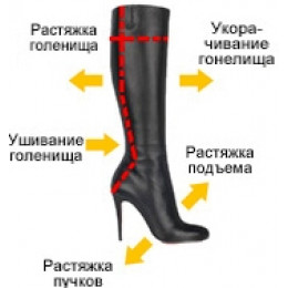 Вставить резинки в голенища сапог