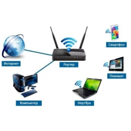 Настройка WiFi / Роутеров