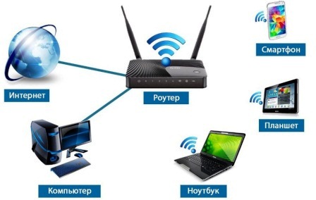 настройка wifi